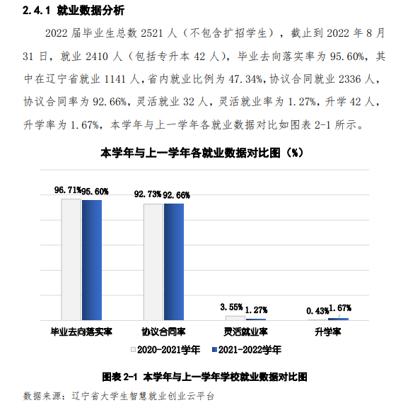 辽宁铁道职业技术学院就业率及就业前景怎么样