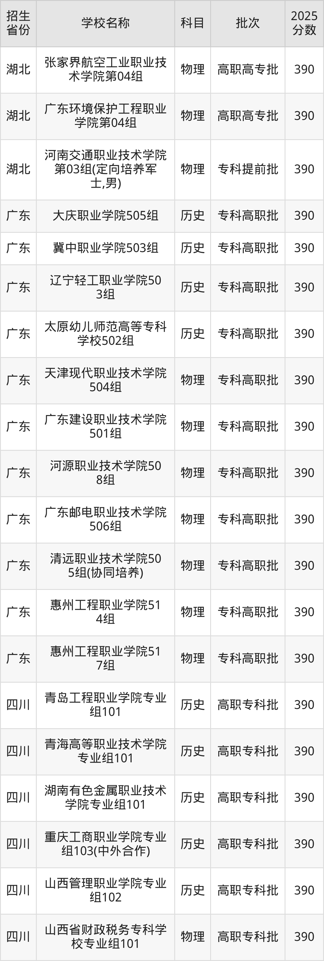 390分能上什么大学？附公办专科大学名单（2026高考）