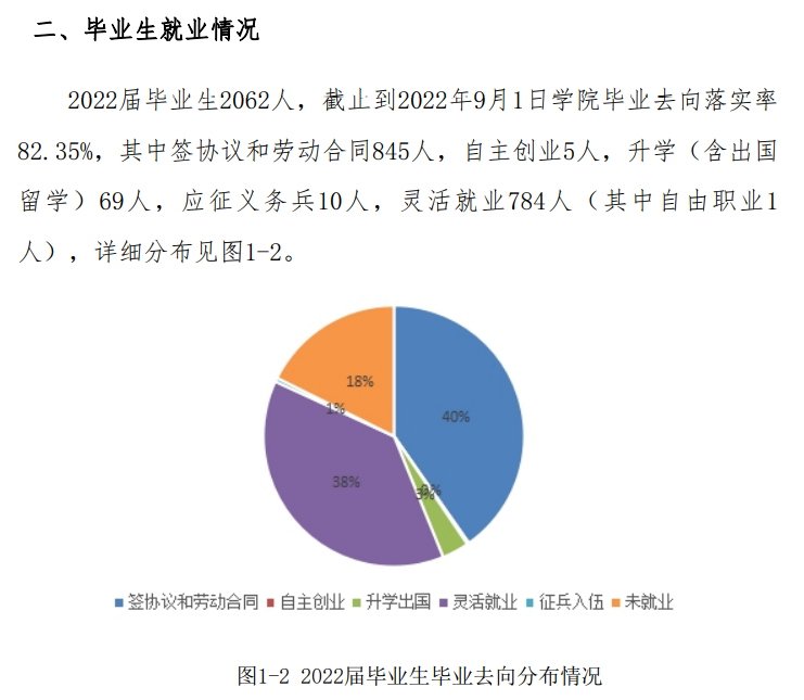 天津理工大学中环信息学院就业率及就业前景怎么样 天津理工大学中环信息学院就业率及就业前景怎么样