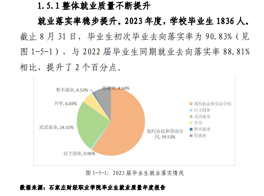 石家庄财经职业学院就业率及就业前景怎么样