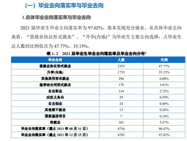重庆工业职业技术学院就业率及就业前景怎么样