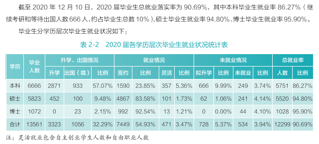 武汉大学就业率及就业前景怎么样 武汉大学就业率及就业前景怎么样