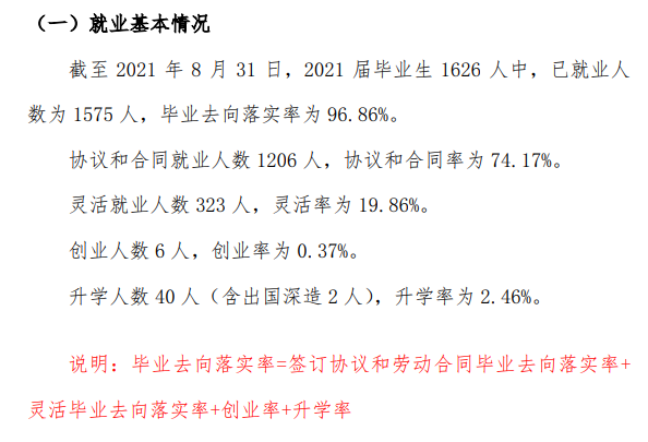 辽宁广告职业学院就业率及就业前景怎么样 辽宁广告职业学院就业率及就业前景怎么样