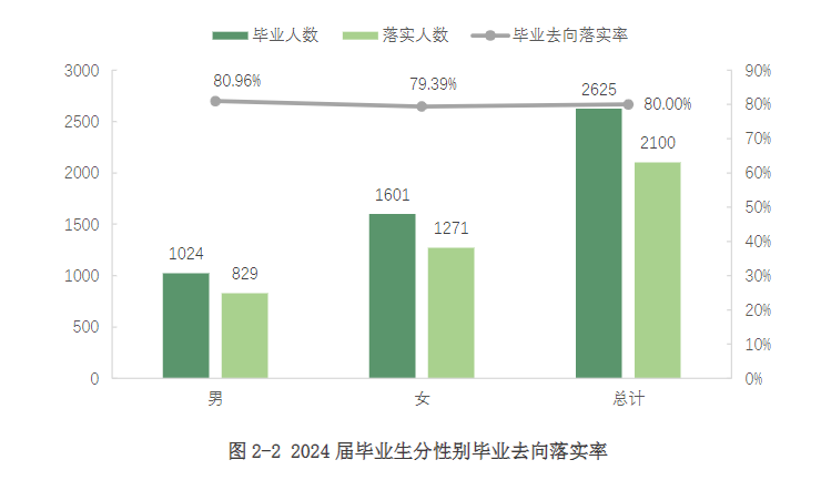 湖北大学知行学院就业率及就业前景怎么样