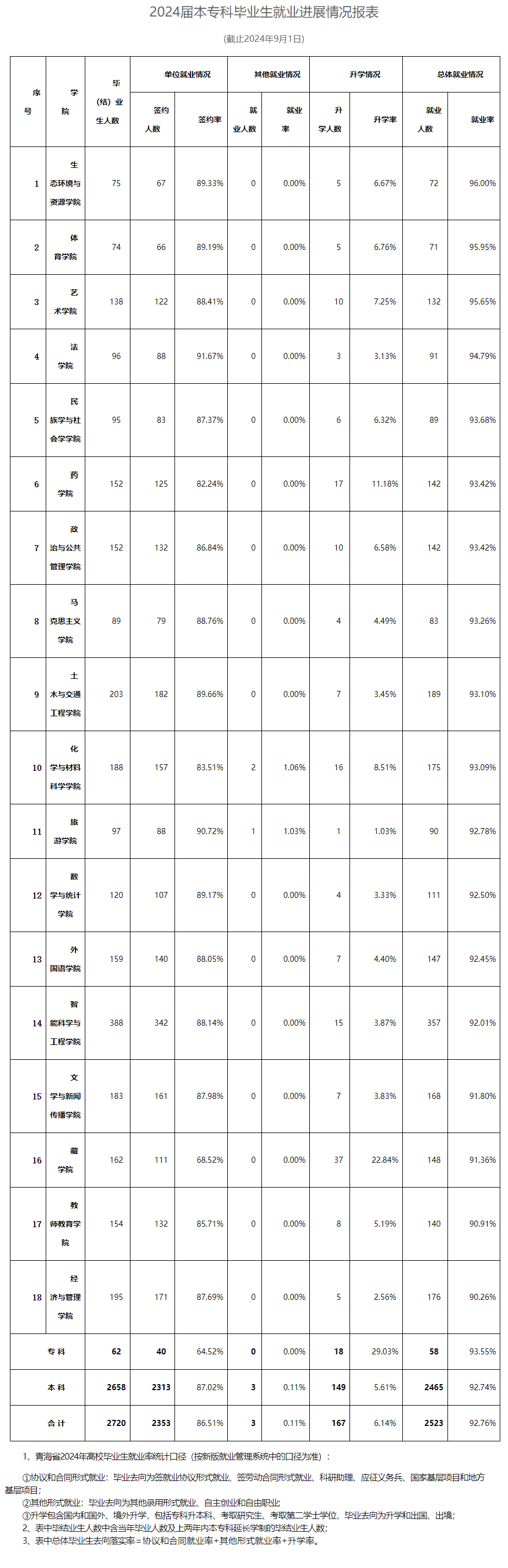 青海民族大学就业率及就业前景怎么样