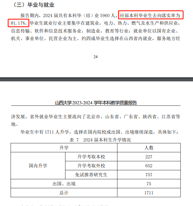 山西大学就业率及就业前景怎么样