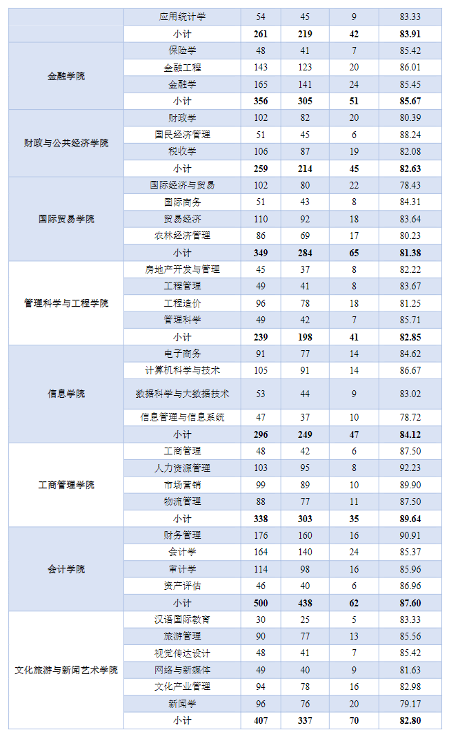 山西财经大学就业率及就业前景怎么样