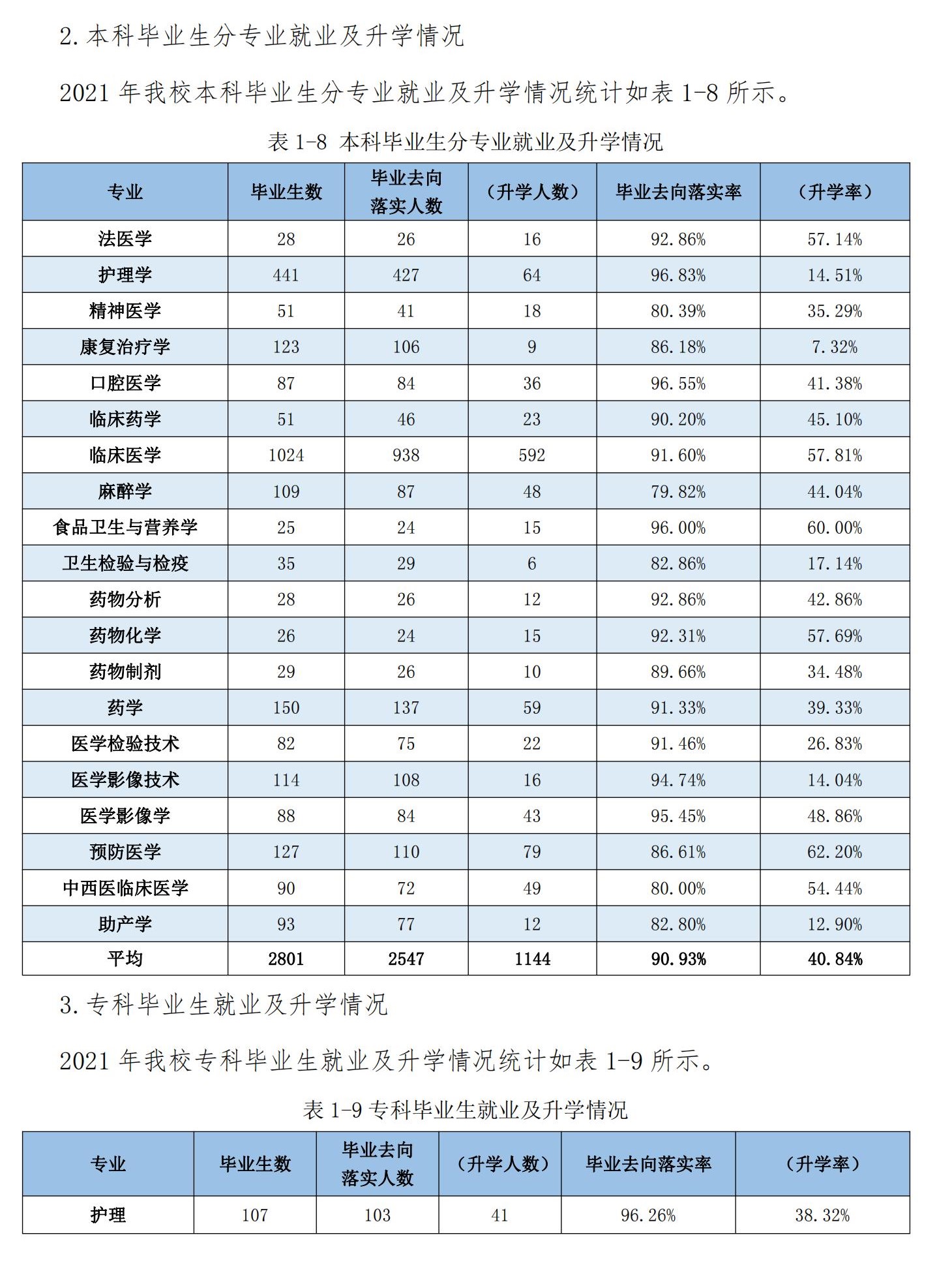 河北医科大学就业率及就业前景怎么样 河北医科大学就业率及就业前景怎么样