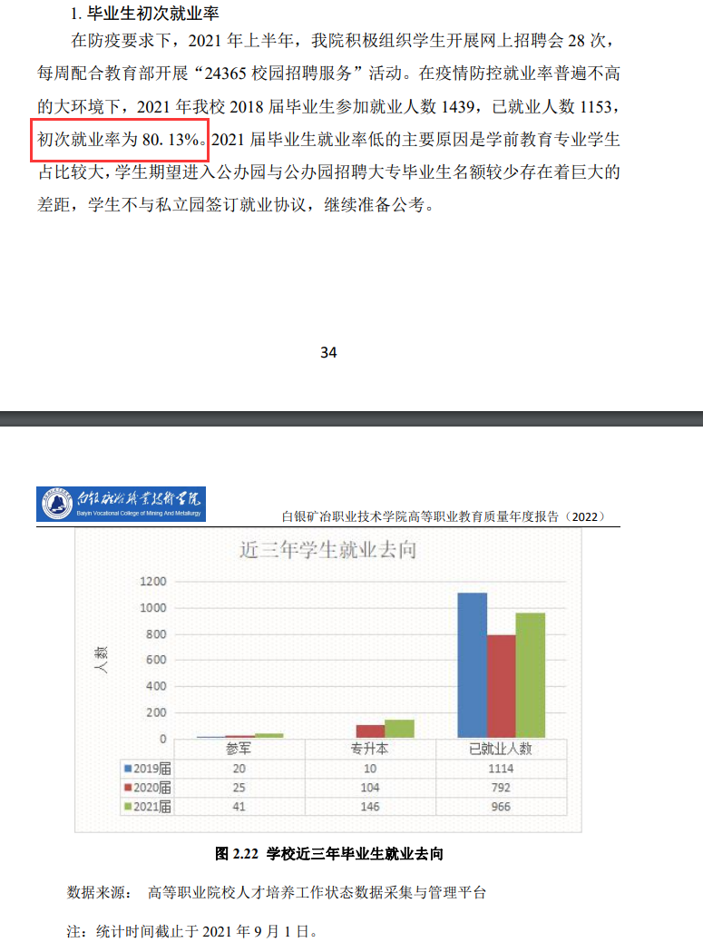 白银矿冶职业技术学院就业率及就业前景怎么样