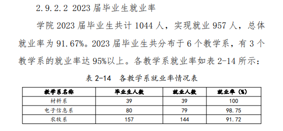 邯郸科技职业学院就业率及就业前景怎么样 邯郸科技职业学院就业率及就业前景怎么样