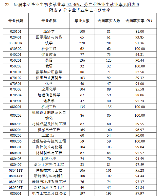 西南石油大学就业率及就业前景怎么样