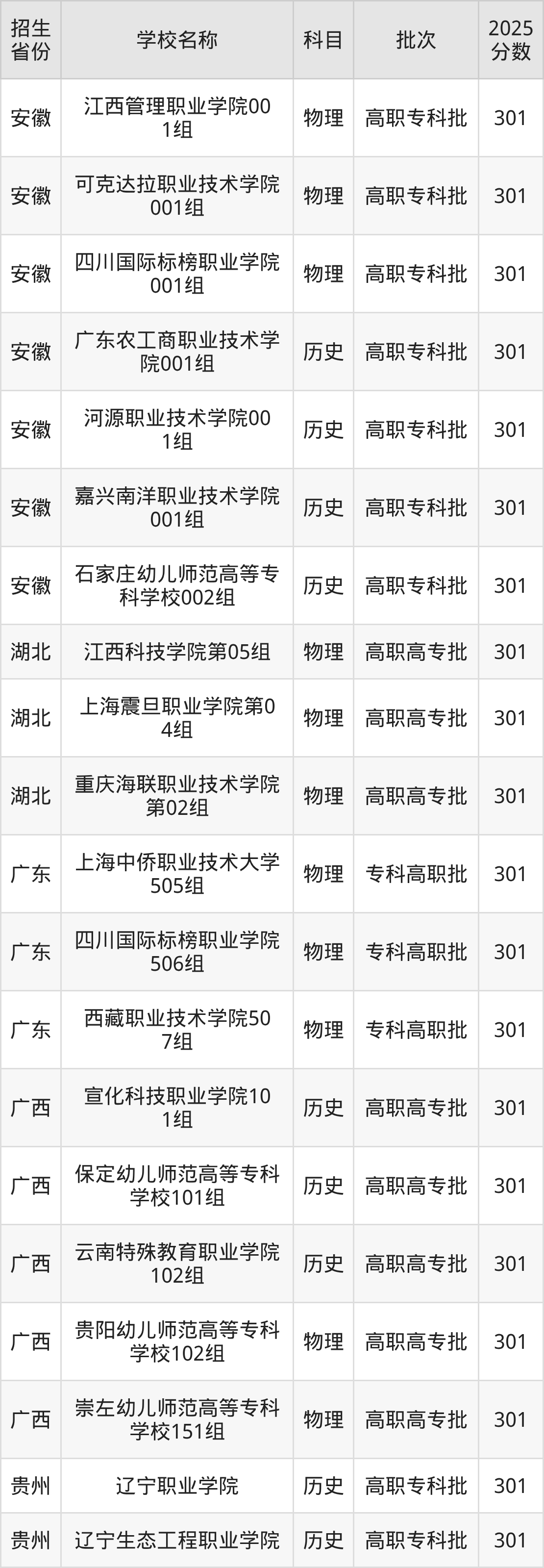 301分能上什么大学?附文科大学名单(2026高考)