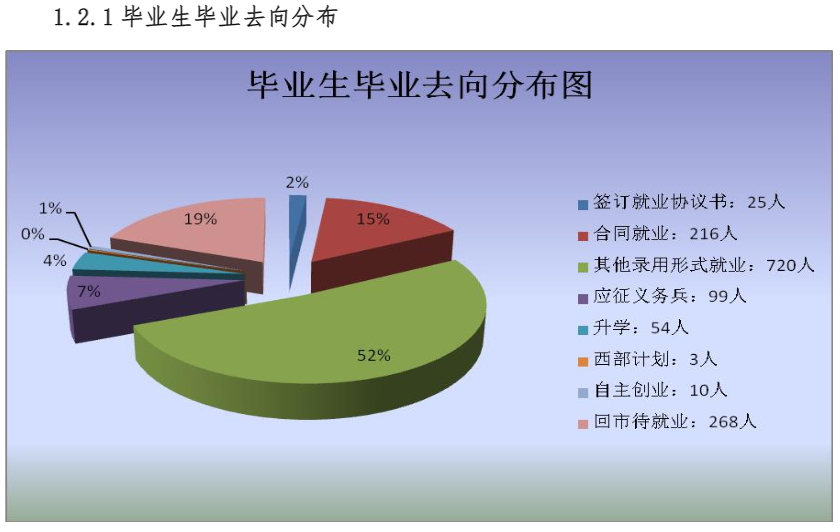 唐山科技职业技术学院就业率及就业前景怎么样