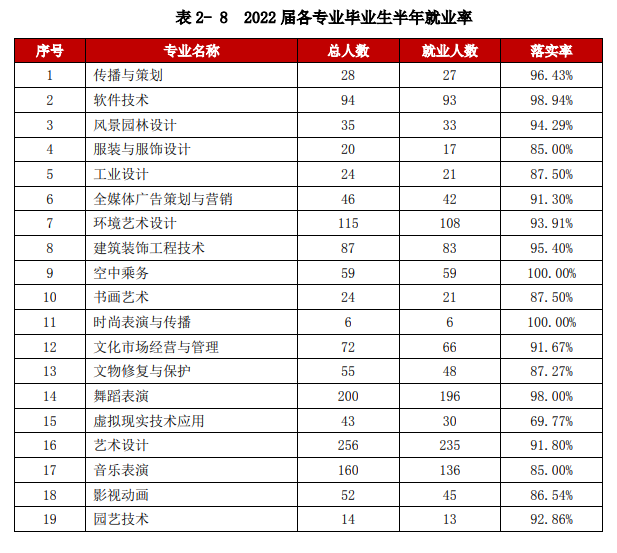 山东艺术设计职业学院就业率及就业前景怎么样