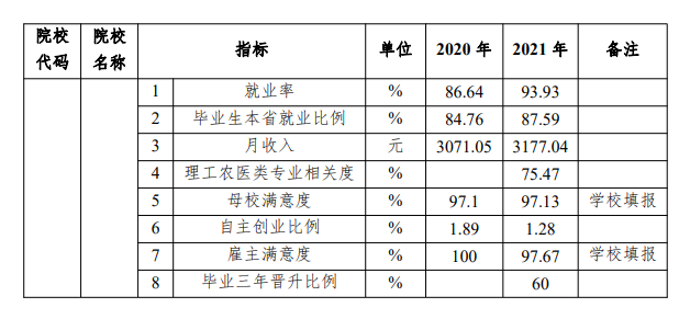 山西药科职业学院就业率及就业前景怎么样 山西药科职业学院就业率及就业前景怎么样