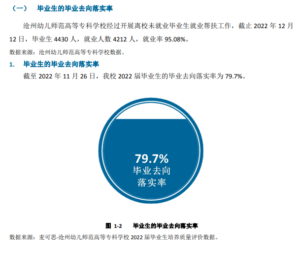 沧州幼儿师范高等专科学校就业率及就业前景怎么样