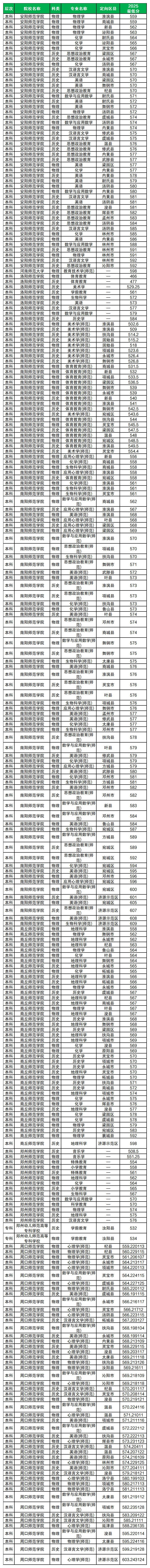 2026河北公费师范生招生计划表:附录取分数线(含优师计划)