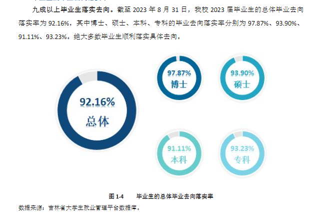 长春中医药大学就业率及就业前景怎么样