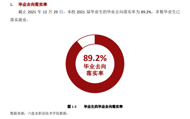 六盘水职业技术学院就业率及就业前景怎么样