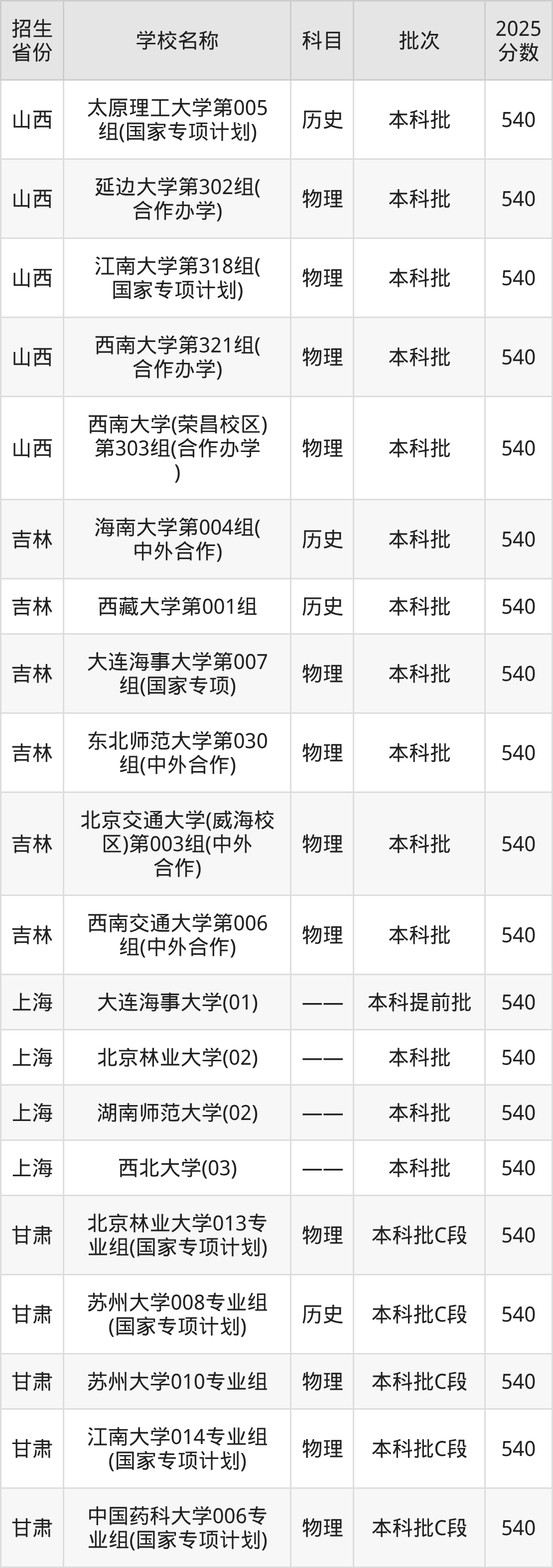 540分能上什么大学？附211大学名单（2026高考）