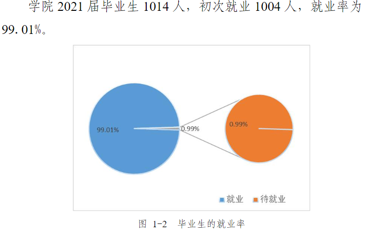 浙江警官职业学院就业率及就业前景怎么样