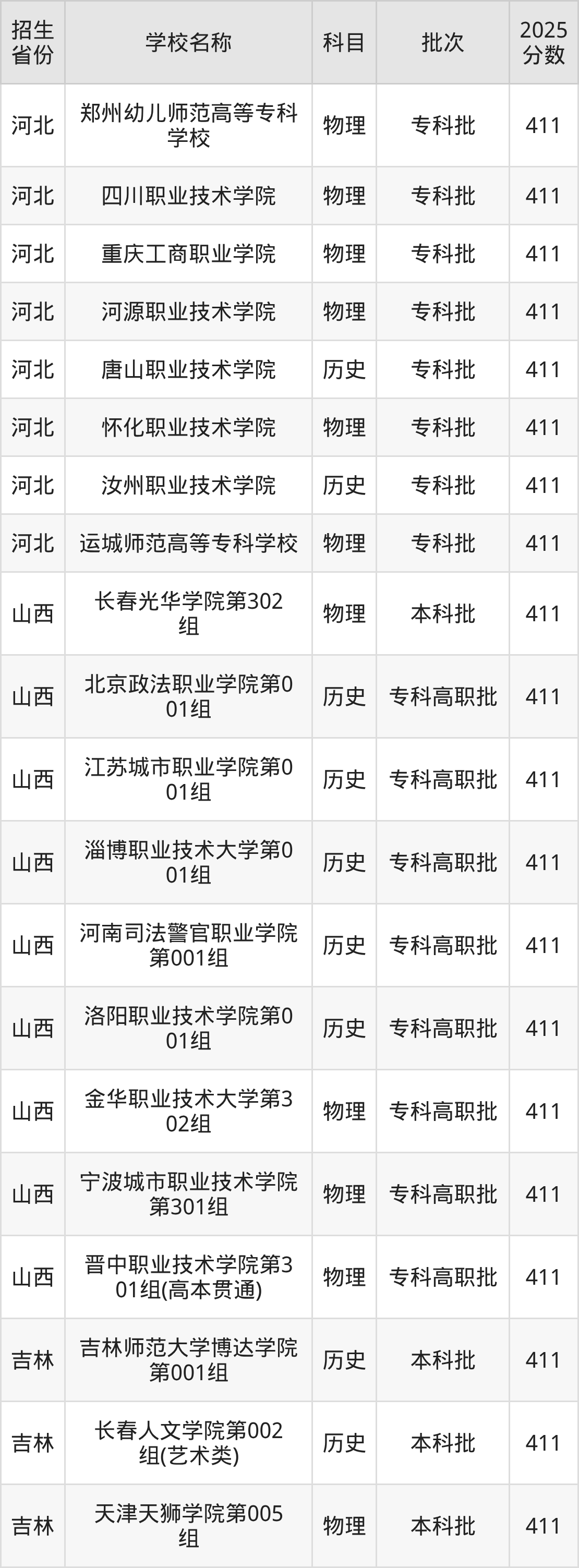 411分能上什么大学？附文科大学名单（2026高考）