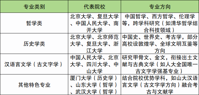 2026文科生可以报强基计划吗？附学校名单及专业