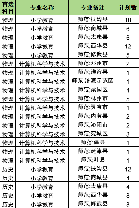 2026河南公费师范生有哪些院校?附招生计划及分数线