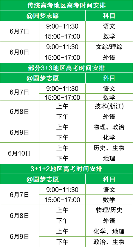 2026年高考几月几日？附全国各省高考时间表