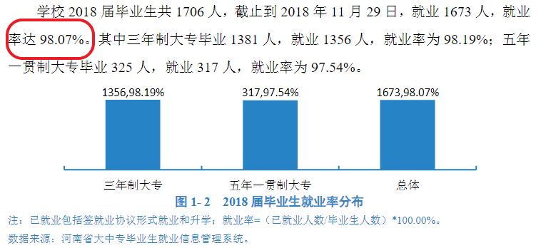 郑州幼儿师范高等专科学校就业率及就业前景怎么样 郑州幼儿师范高等专科学校就业率及就业前景怎么样