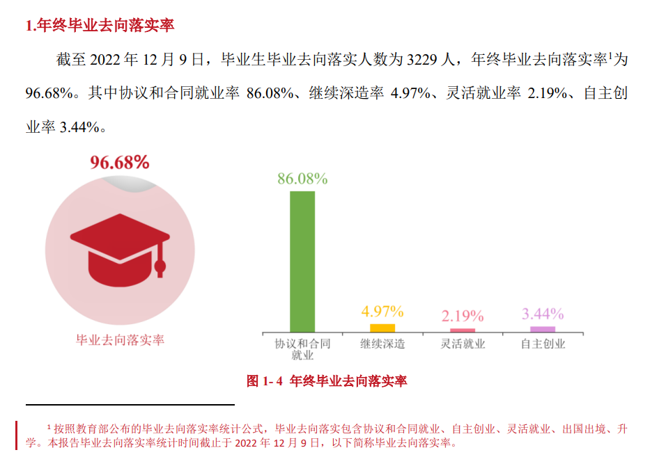 贵州经贸职业技术学院就业率及就业前景怎么样
