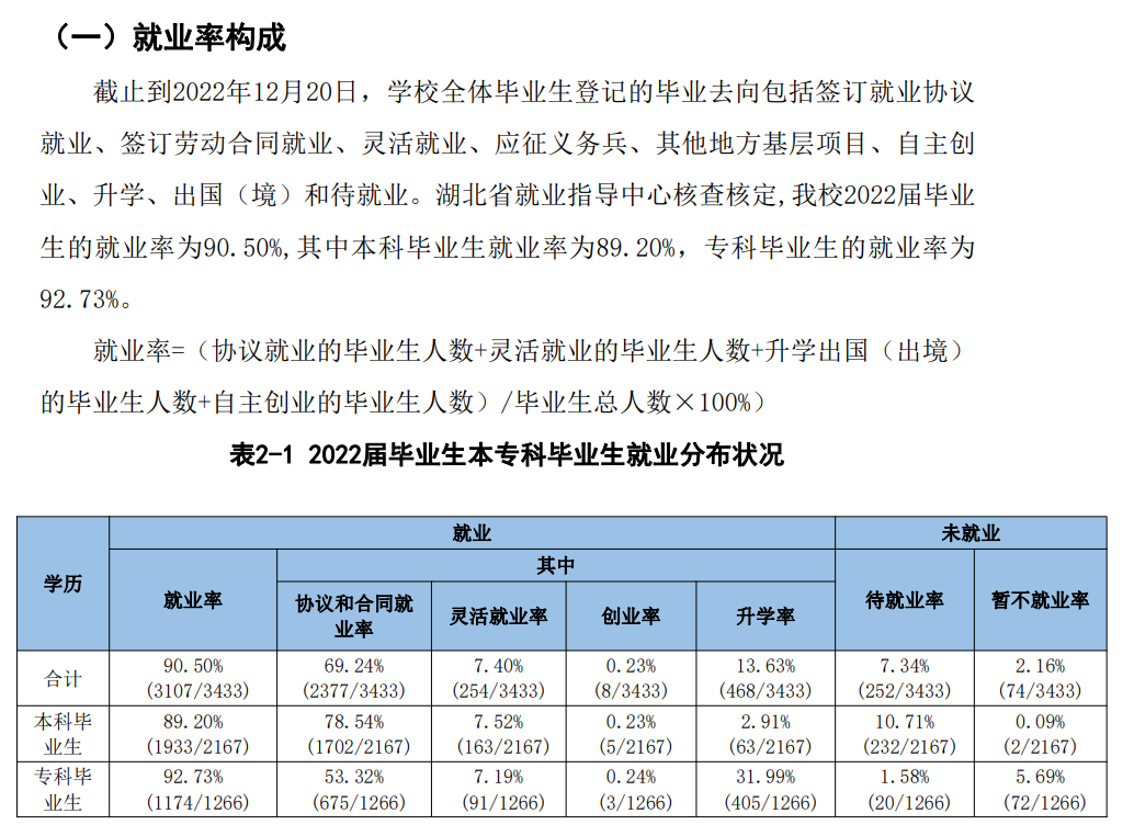 荆州学院就业率及就业前景怎么样 荆州学院就业率及就业前景怎么样
