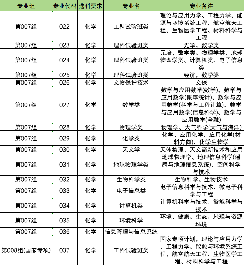 2026各院校代码及专业代码！附查询入口网址