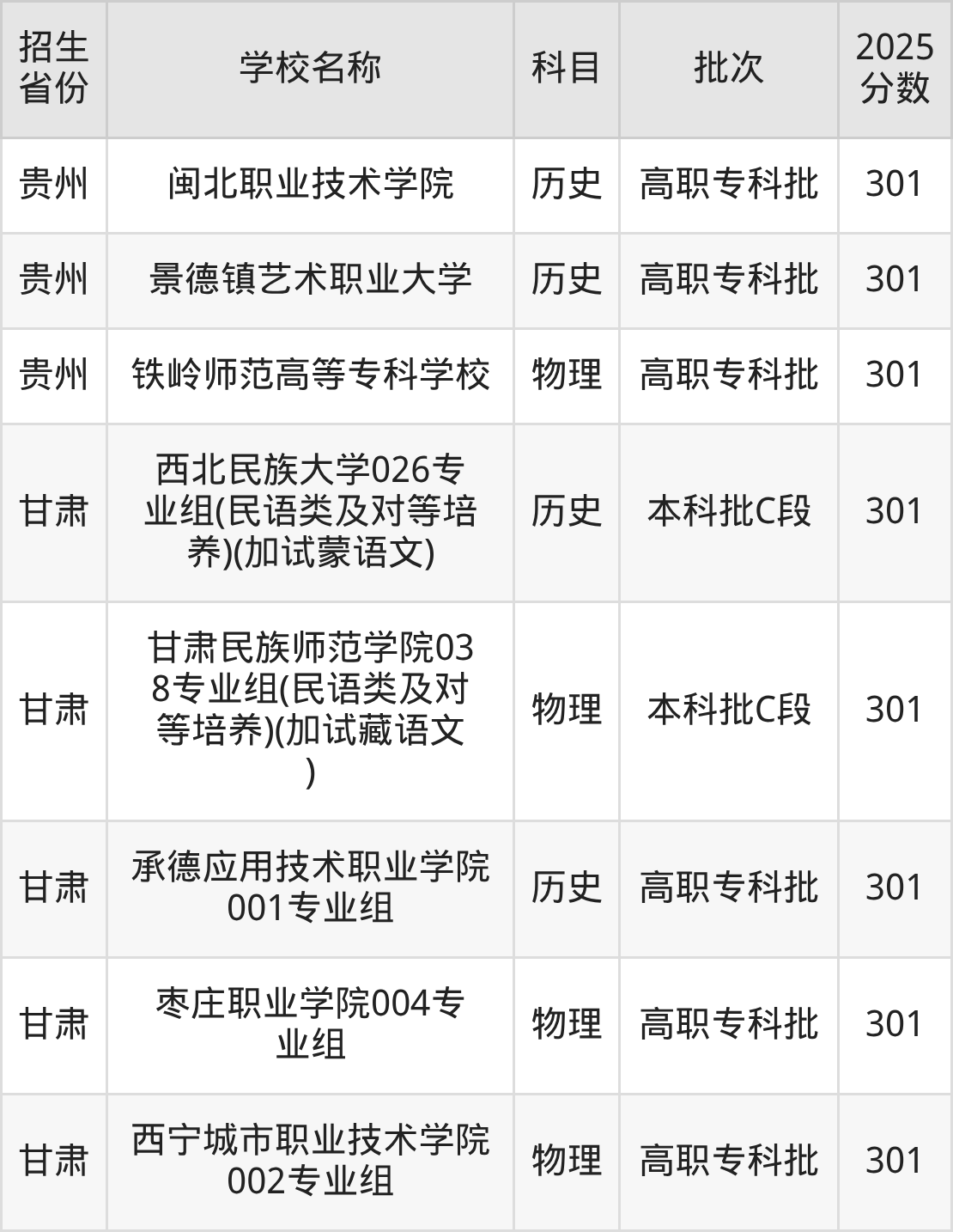 301分能上什么大学?附文科大学名单(2026高考)