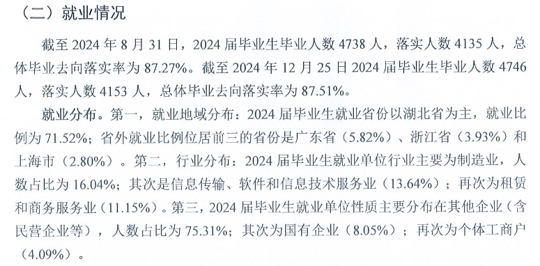 江汉大学就业率及就业前景怎么样 江汉大学就业率及就业前景怎么样
