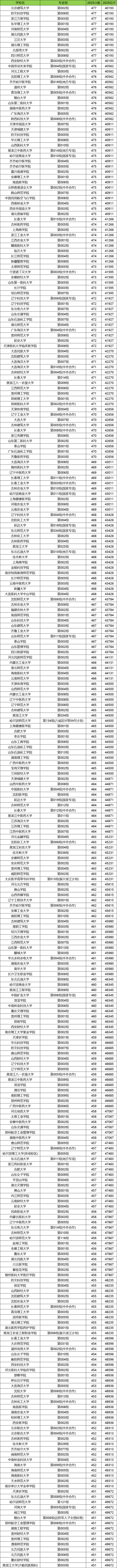2026黑龙江高考排名对应大学名单查询:附位次对照表