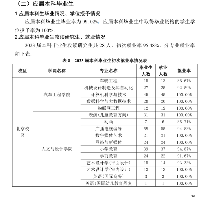 吉利学院就业率及就业前景怎么样