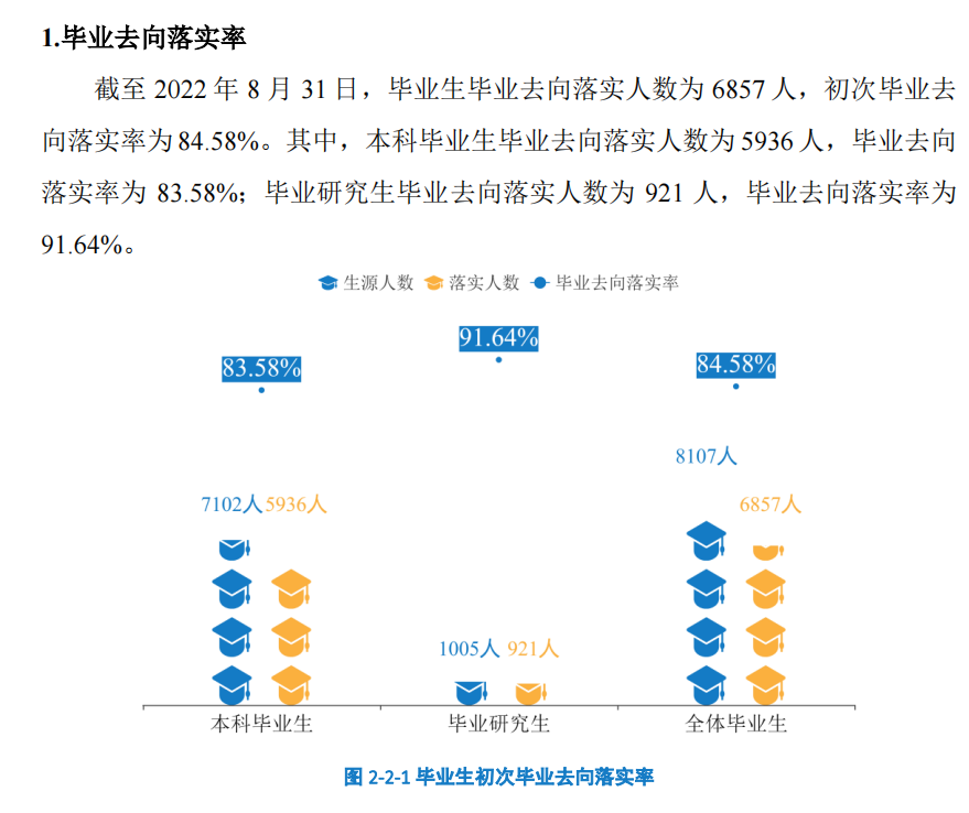 湖南科技大学就业率及就业前景怎么样 湖南科技大学就业率及就业前景怎么样