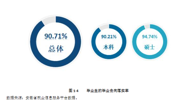 皖南医学院就业率及就业前景怎么样 皖南医学院就业率及就业前景怎么样