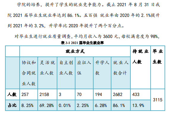石家庄科技信息职业学院就业率及就业前景怎么样 石家庄科技信息职业学院就业率及就业前景怎么样