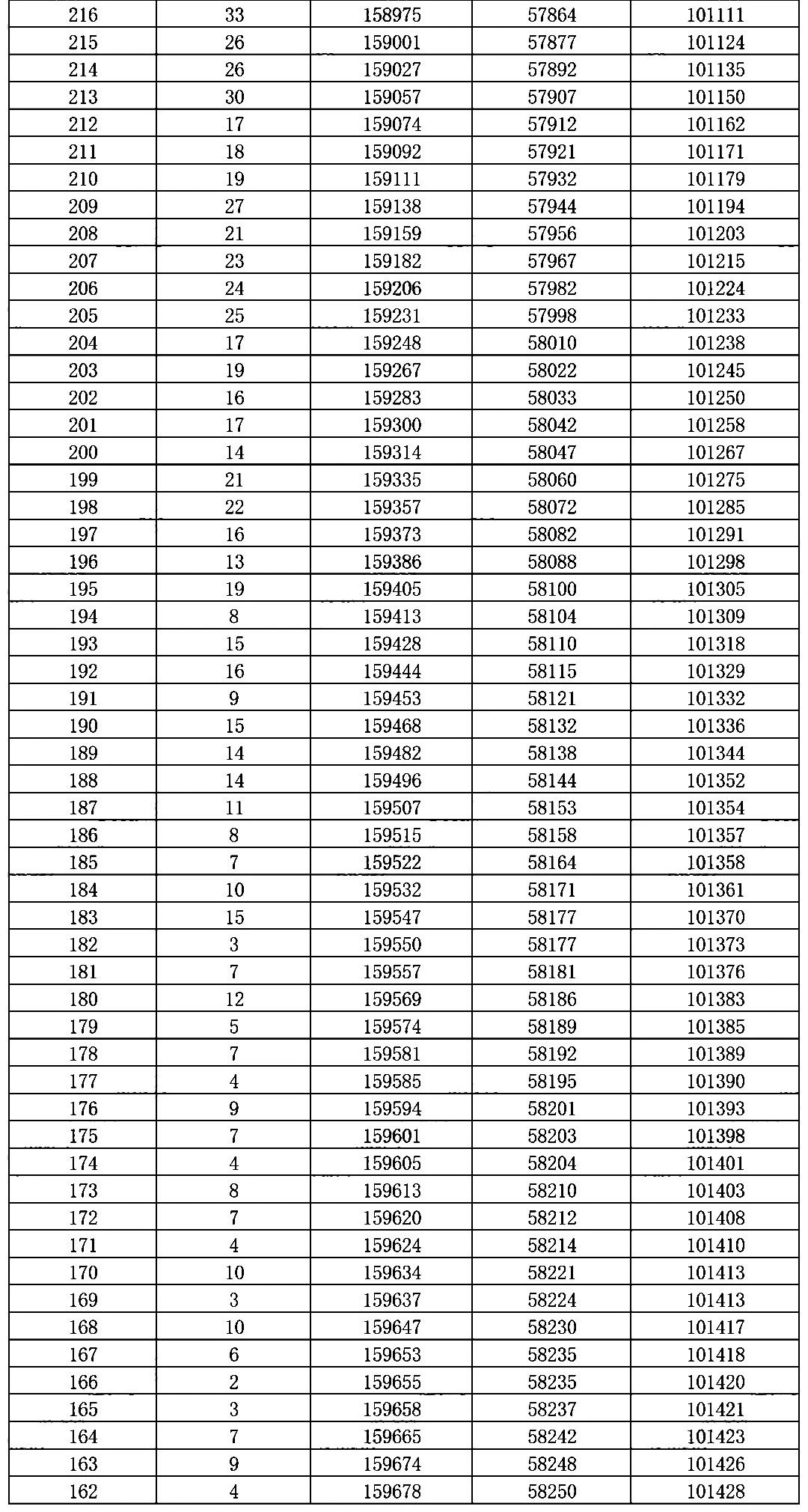2026年重庆康德二诊分数线情况（含一分一段表）