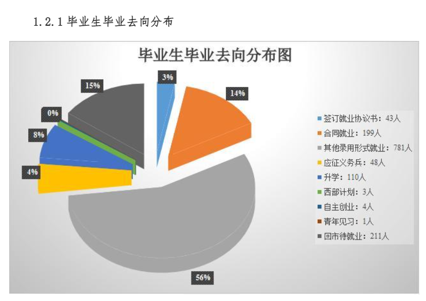 唐山科技职业技术学院就业率及就业前景怎么样