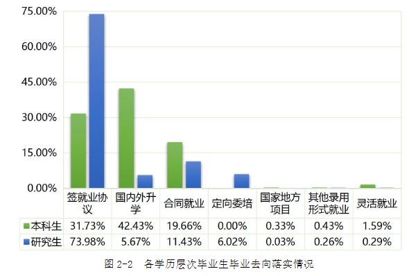 上海理工大学就业率及就业前景怎么样