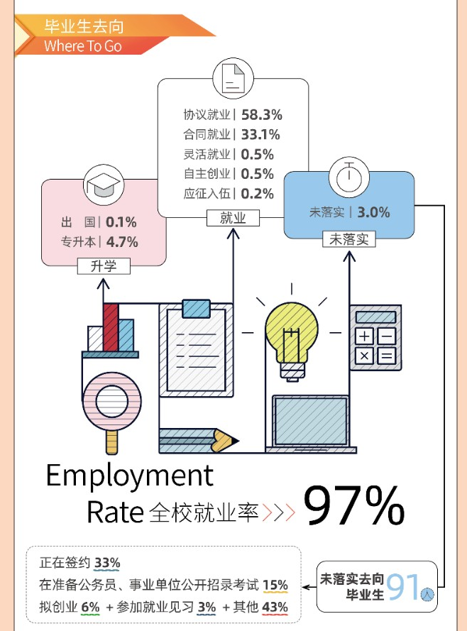 上海民航职业技术学院就业率及就业前景怎么样