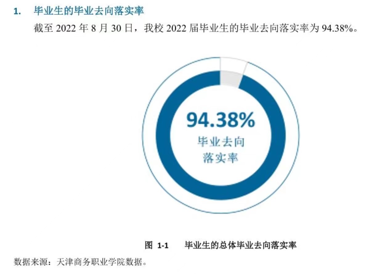 天津商务职业学院就业率及就业前景怎么样 天津商务职业学院就业率及就业前景怎么样