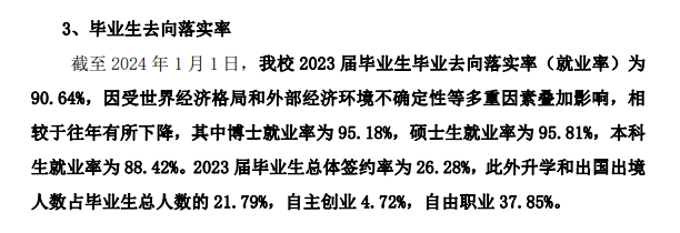 中国美术学院就业率及就业前景怎么样 中国美术学院就业率及就业前景怎么样