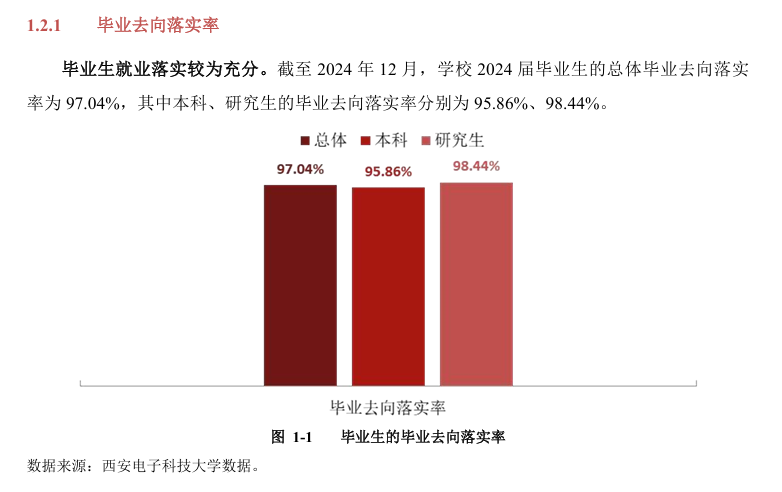 西安电子科技大学就业率及就业前景怎么样