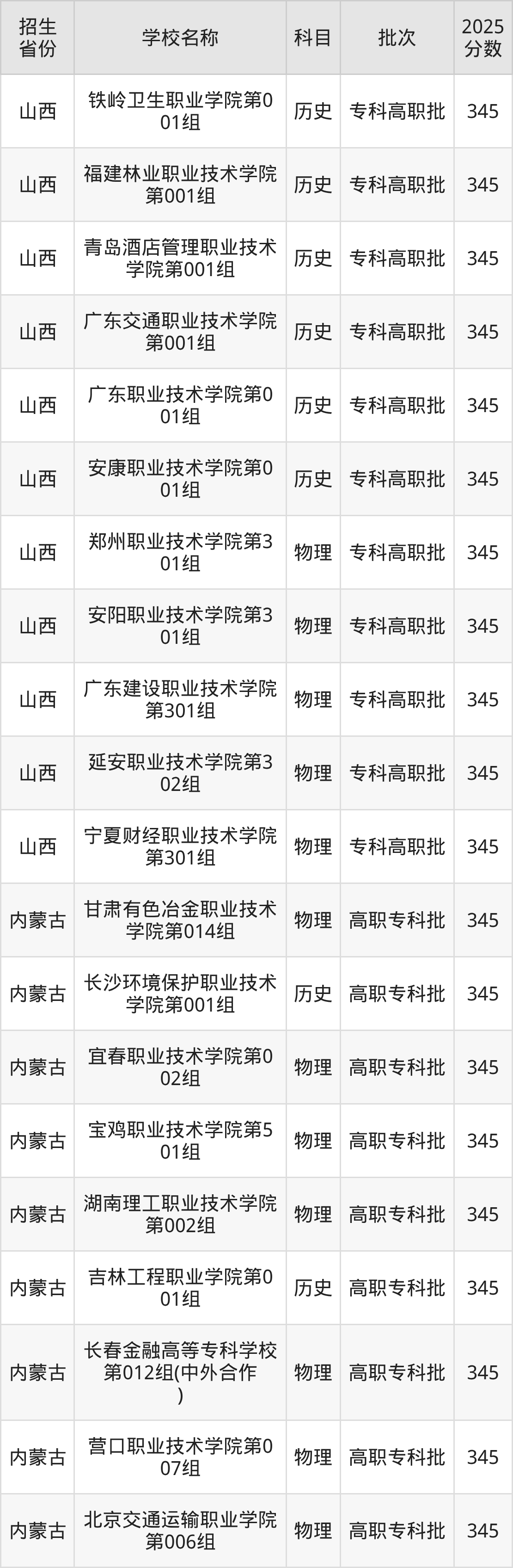 345分能上什么大学?附公办专科大学名单(2026高考)