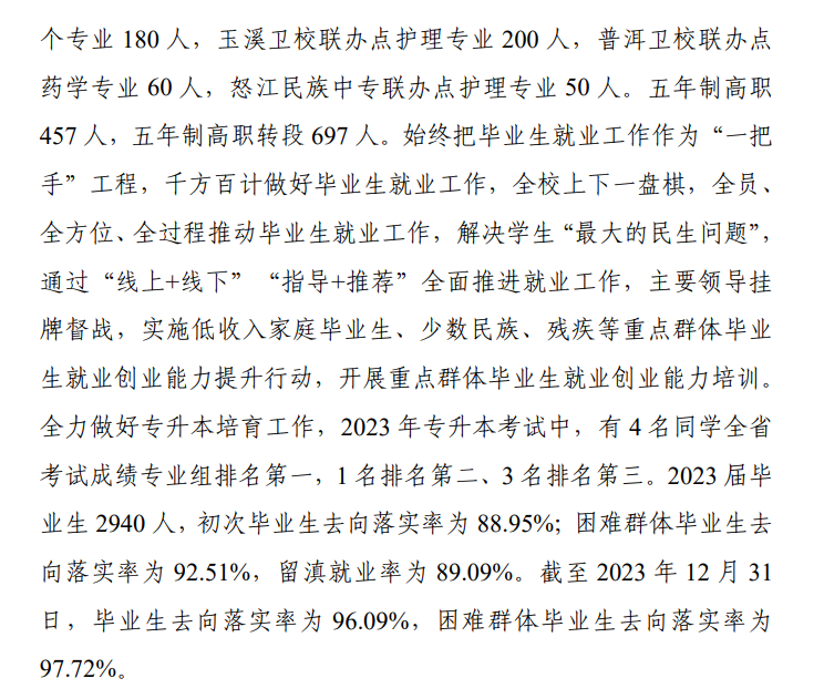 楚雄医药高等专科学校就业率及就业前景怎么样
