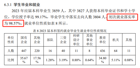 哈尔滨工业大学就业率及就业前景怎么样